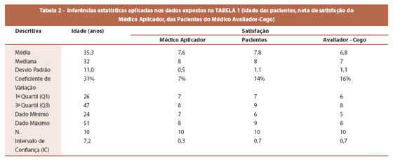 Lugar obscuramente marrom em uma cara
