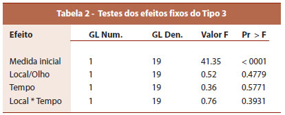 Deixar de fumar 25 armação e