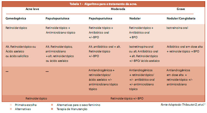 Eritromicina para acne