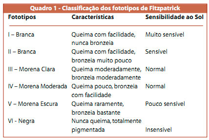 Fototerapia Dermatologia Pdf